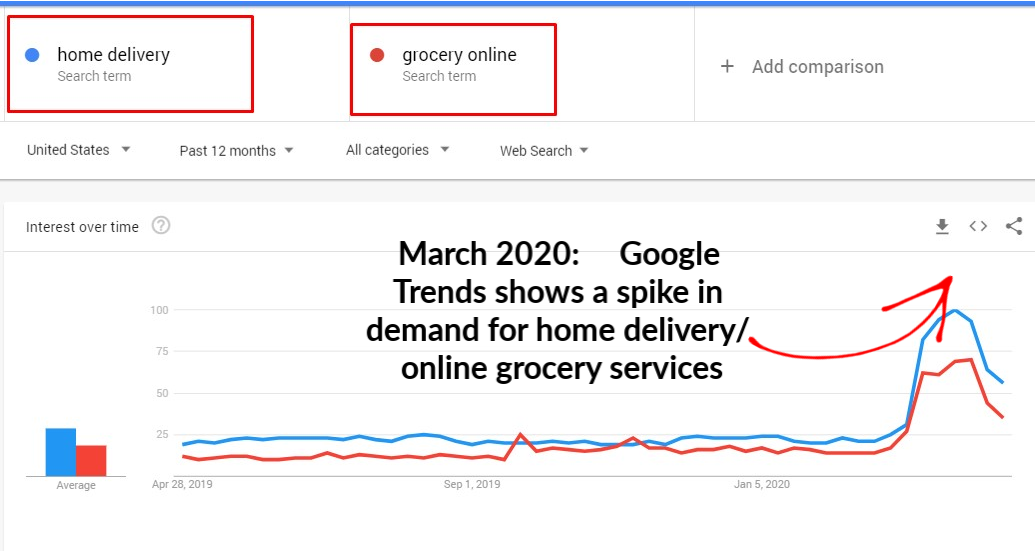 google trends home delivery start your home business working from home google trends home delivery start your home business working from home